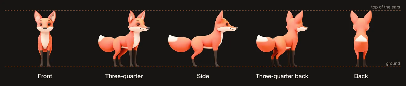 Five views of a cartoon fox in a row: front, three-quarter, side, three-quarter back and back, with dashed guide lines at the top of the ears and at the ground.