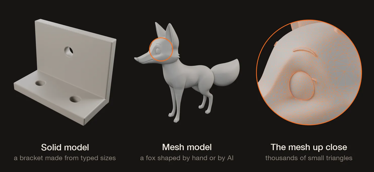 Three renders on a dark background. Left, a grey L-shaped bracket with two screw holes in the base and one in the upright. Middle, a grey cartoon fox. Right, a circle that zooms in on the fox's eye, showing the surface is made of many small orange-outlined triangles.