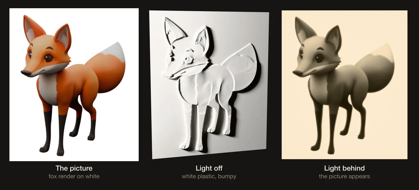 Three panels: the fox picture, the white lithophane plate with the light off showing only bumps, and the same plate lit from behind showing the fox in warm shades of grey.