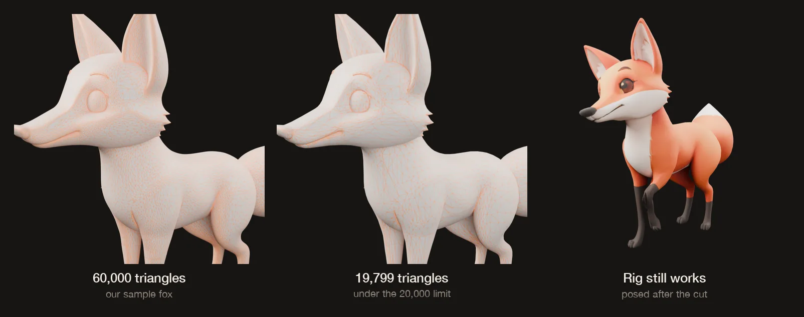 Three renders of the sample fox. Left, a close view with 60,000 small triangles drawn in orange. Middle, the same view with 19,799 larger triangles, looking almost the same. Right, the textured fox with one front paw lifted and its head turned, showing the rig still bends the lighter mesh.
